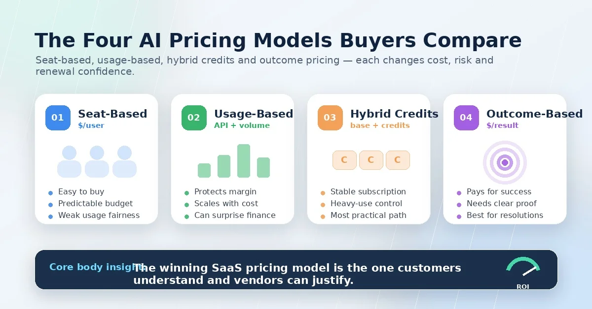 SaaS AI pricing