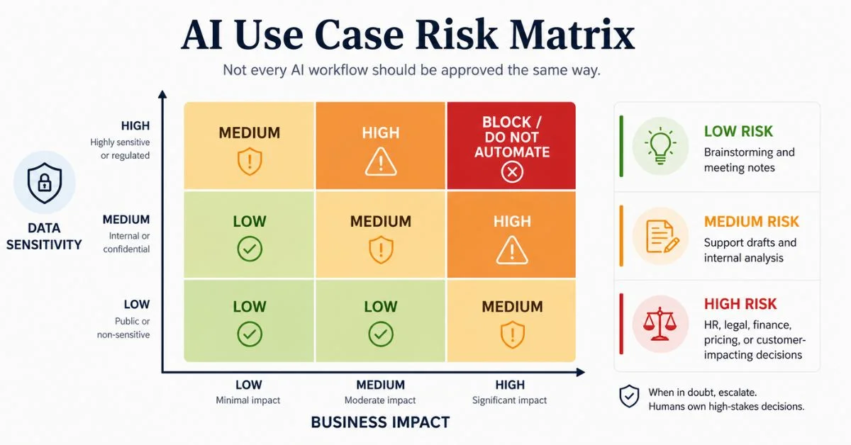 Practical Decision Framework