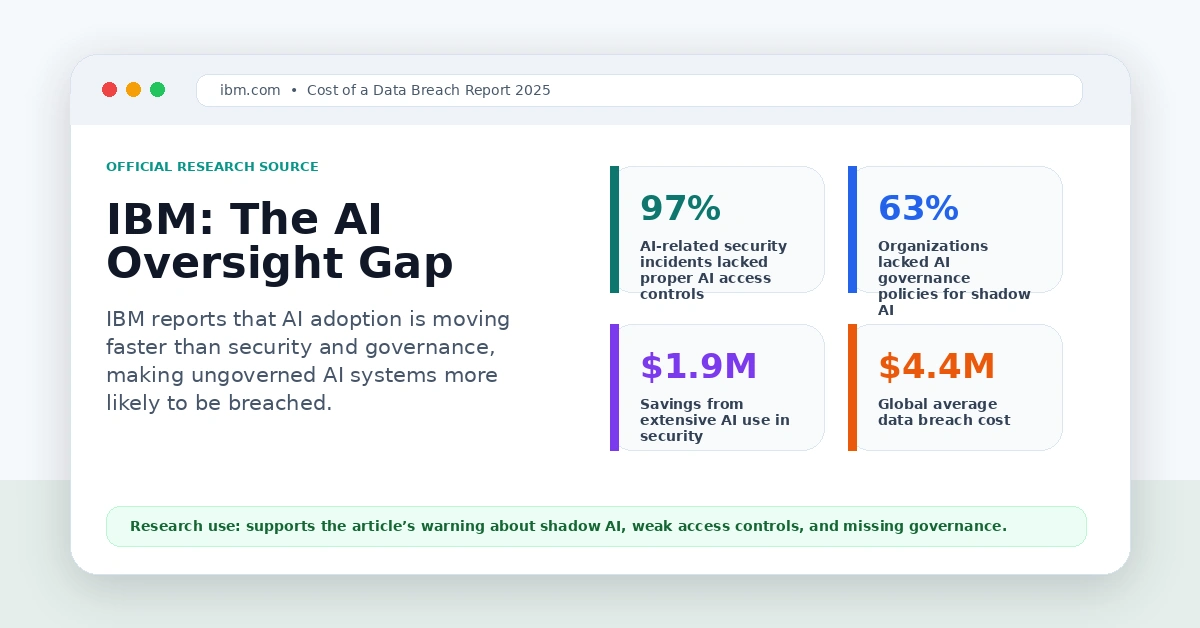 IBM Report