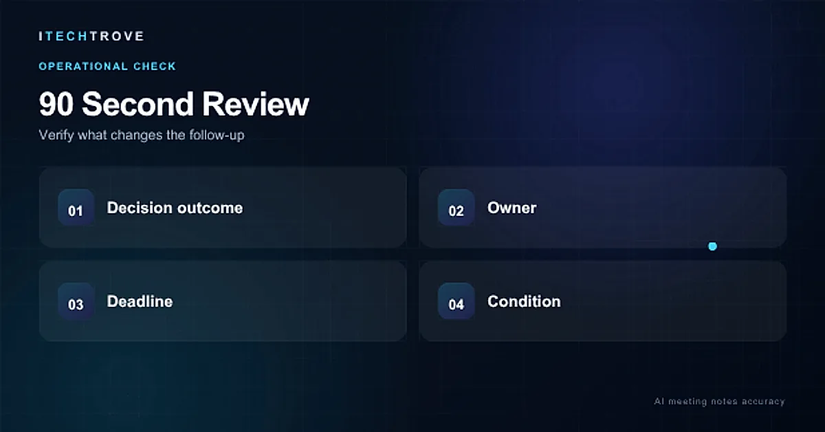 AI meeting notes accuracy 90 second review for decision outcome, owner, deadline and condition